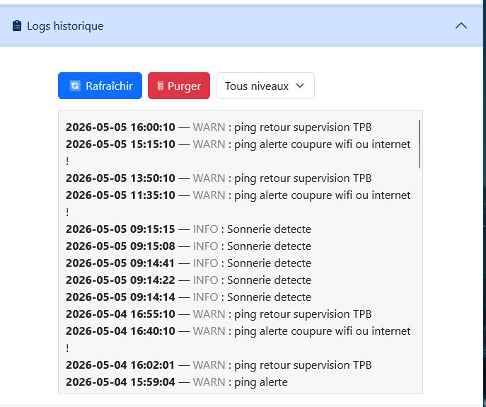 Historique des actions
